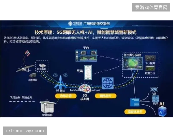 5G通信技术在大型场馆的全面覆盖，彻底解决了室内无人机巡检的“信号孤岛”问题